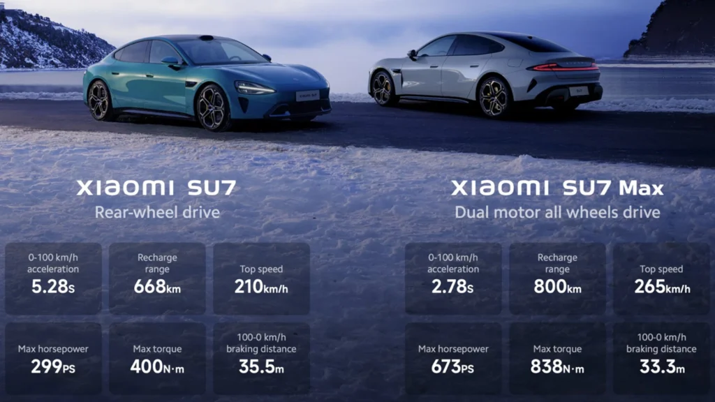 Especificações do Xiaomi SU-7