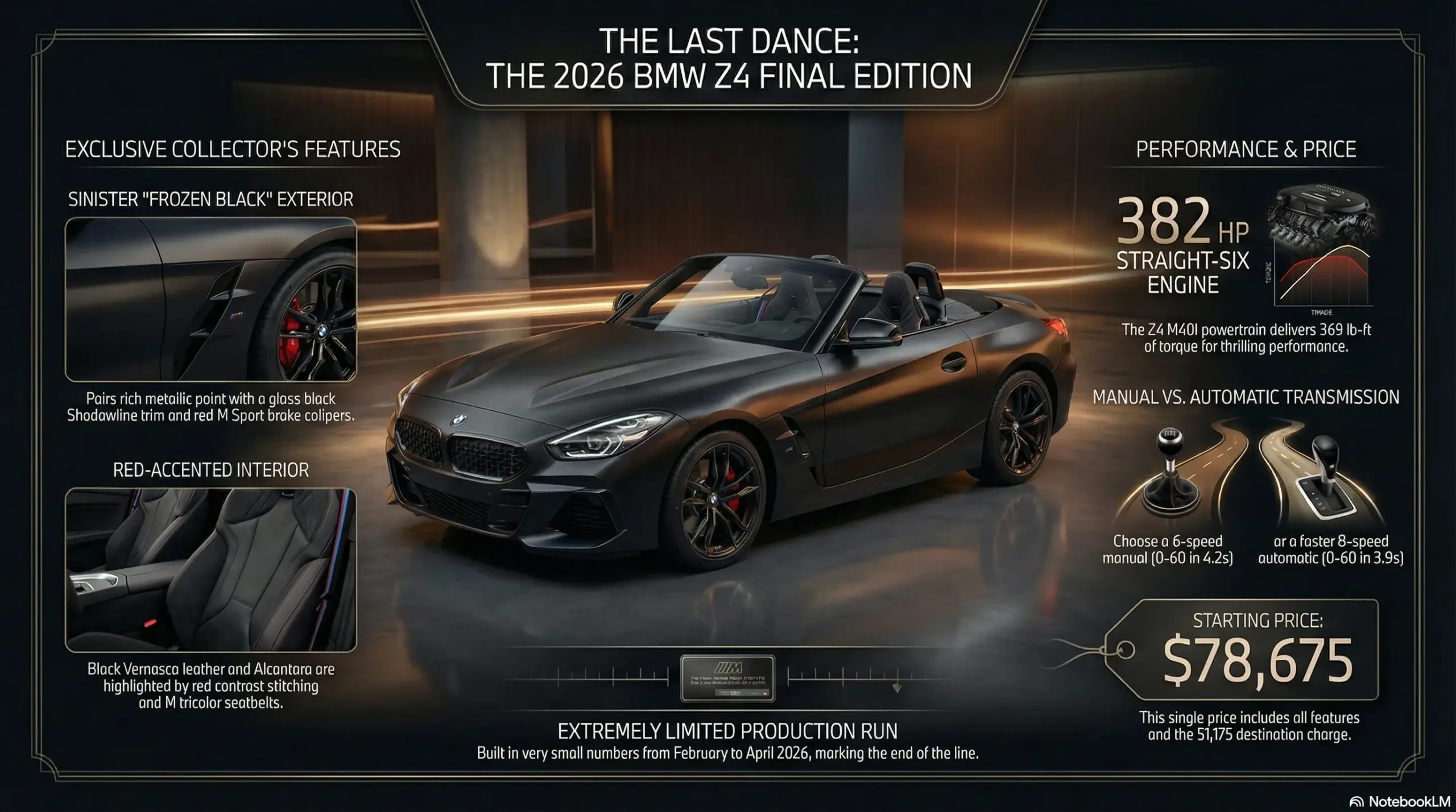 BMW Z4 最终版信息图