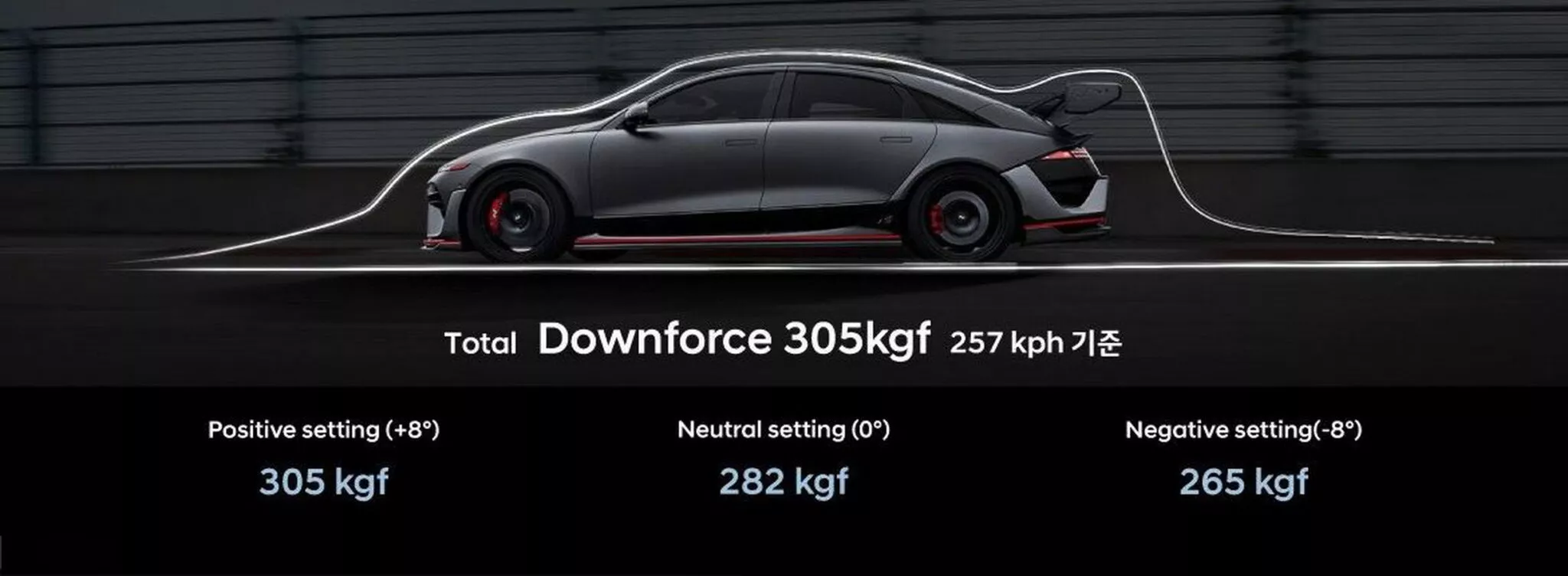 现代伊兰特 N 扰流板细节