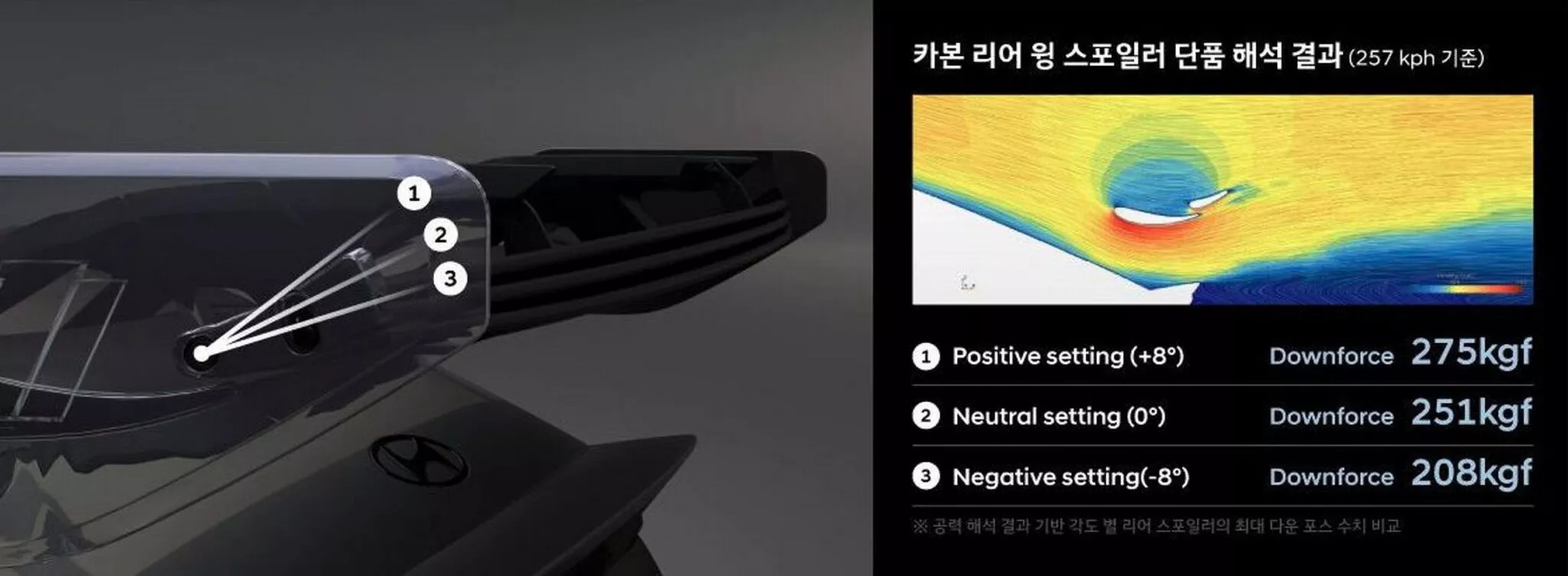 现代伊兰特 N 扰流板俯视