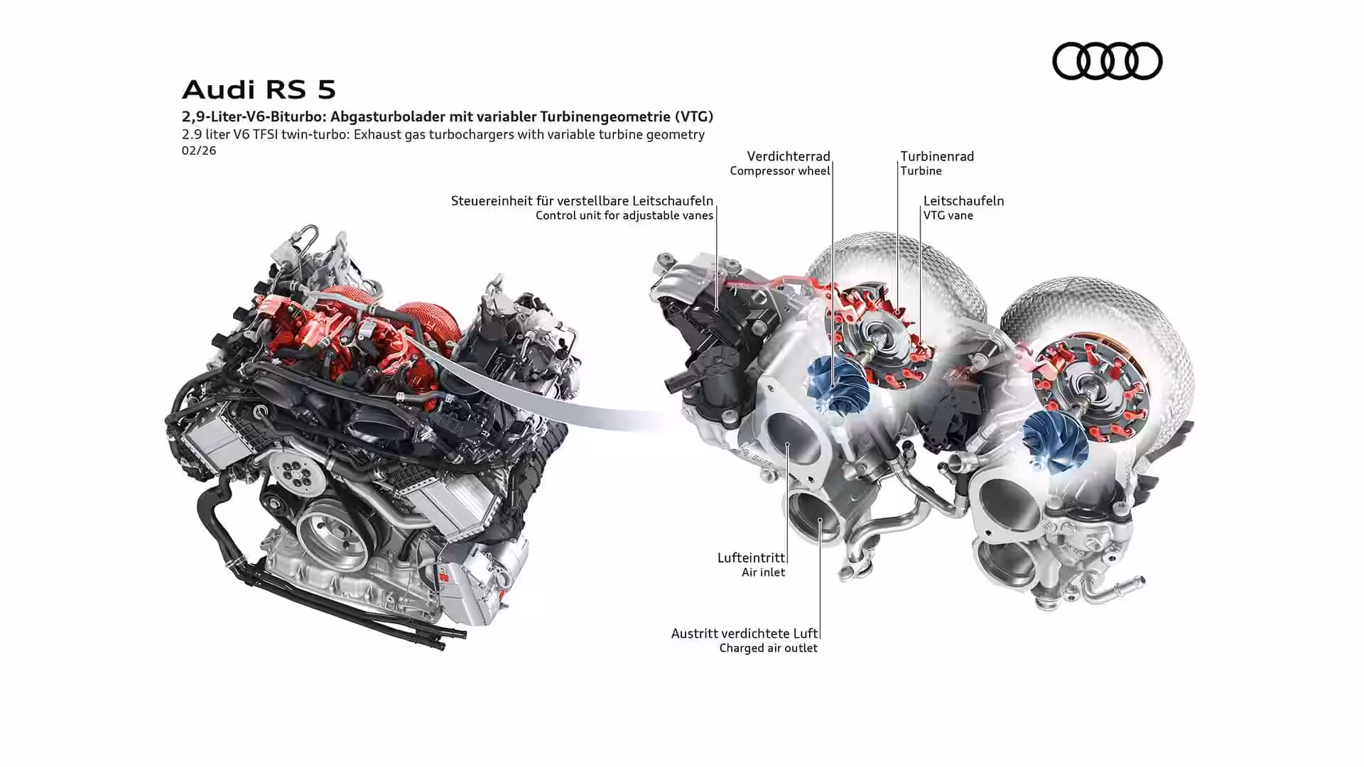 2026 Audi Rs5 Avant 45