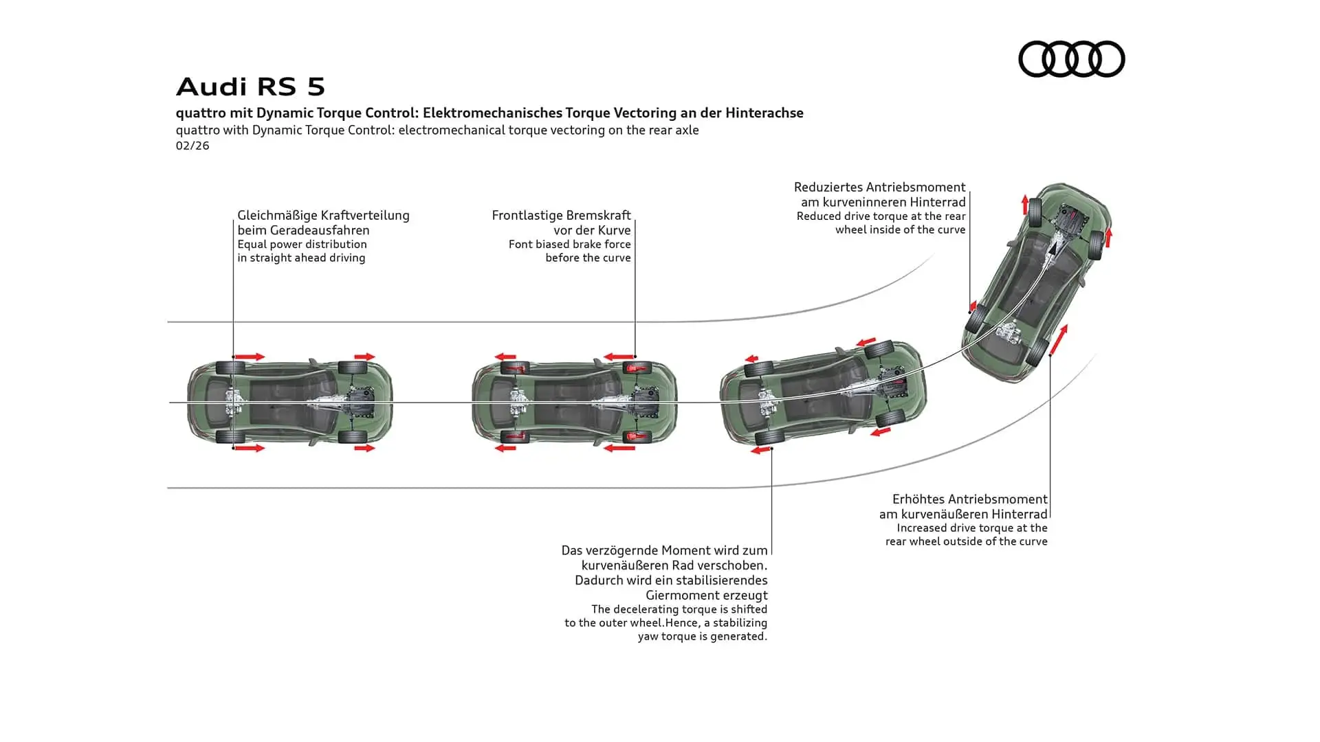 2026 Audi Rs5 Avant 47