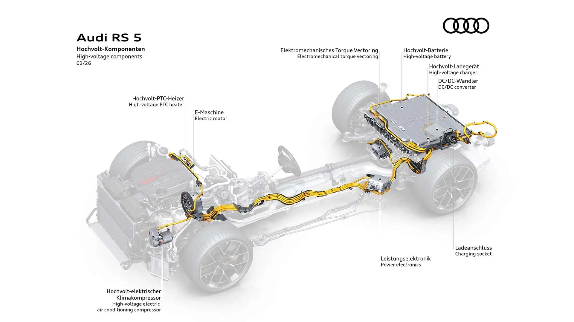 2026 Audi Rs5 Avant 53