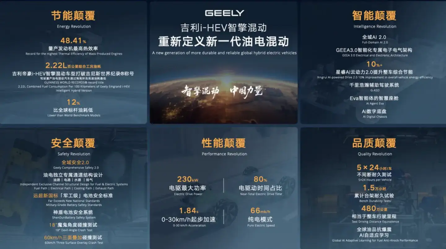 GEELY Emgrand Hybrid - Futuristic Geely HEV Infographic Dashboard
